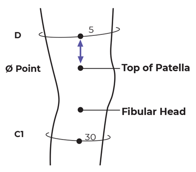 Sizing Image